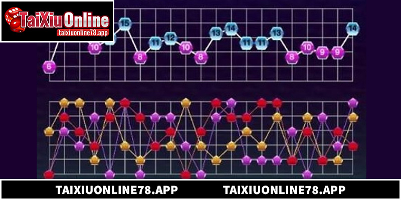 5 Lầm Tưởng Về Thuật Toán Random Tài Xỉu Bạn Cần Biết