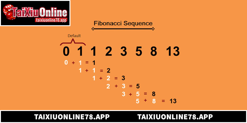 Dãy Fibonacci giúp người chơi quản lý vốn khoa học